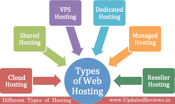 Benefits of Using a Reliable Web Hosting Server