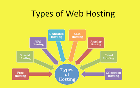 Tips for Optimizing Web Hosting Server 