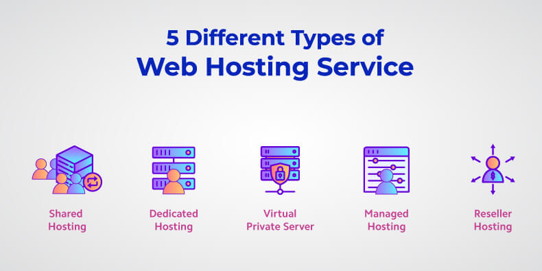 Types of Web Hosting Servers