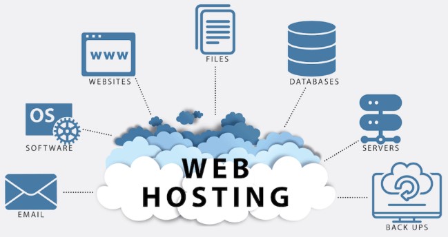 Web Hosting Sites